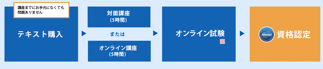 資格取得の流れ